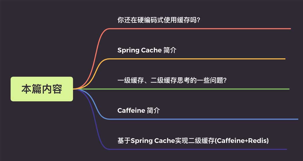 基于Spring Cache如何实现Caffeine+Redis二级缓存