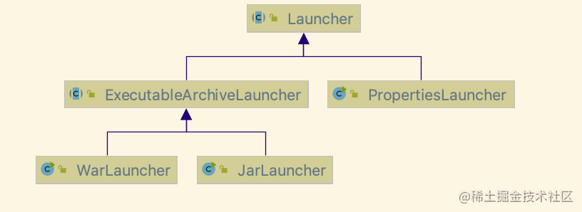 SpringBoot為什么可以使用Jar包啟動