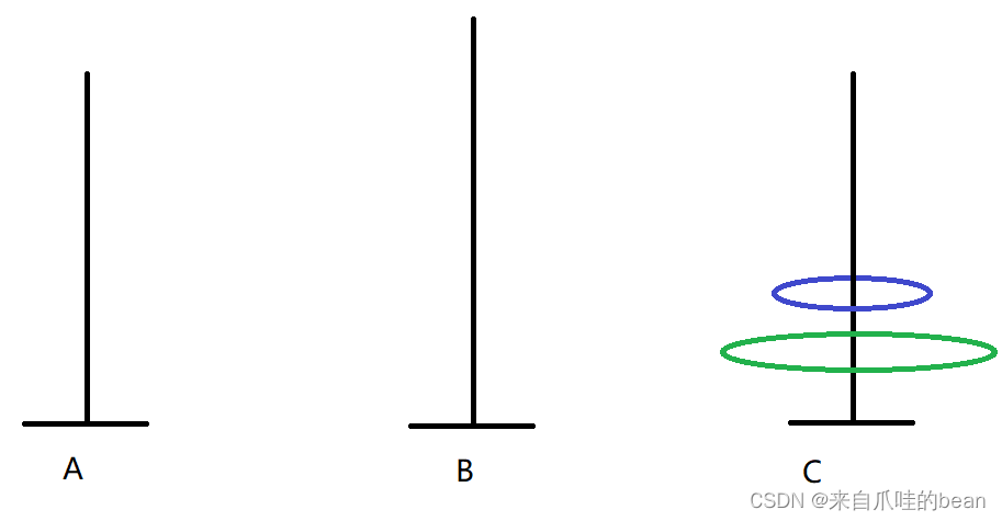 Java如何分析漢諾塔問題
