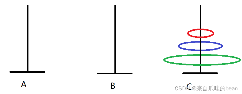 Java如何分析漢諾塔問題