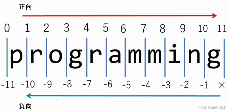 Python字符數(shù)據(jù)操作的示例分析