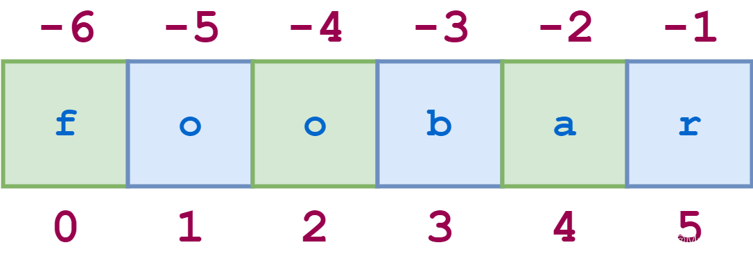 Python字符數(shù)據(jù)操作的示例分析