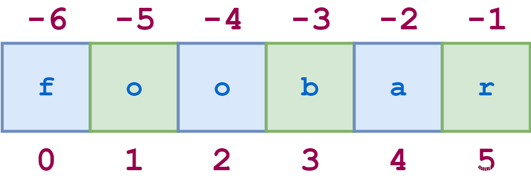 Python字符數(shù)據(jù)操作的示例分析