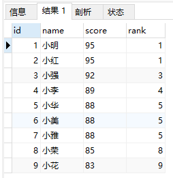 MySQL中rank() over、dense_rank() over和row_number() over怎么用