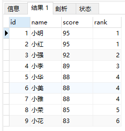 MySQL中rank() over、dense_rank() over和row_number() over怎么用