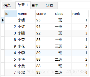 MySQL中rank() over、dense_rank() over和row_number() over怎么用