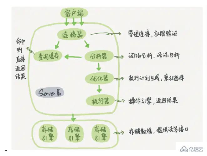 MySQL相关知识点有哪些