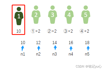 Python/R語言如何分別實(shí)現(xiàn)斐波那契數(shù)列