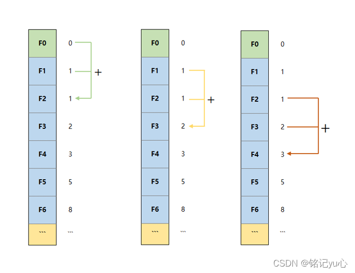 Python/R語言如何分別實(shí)現(xiàn)斐波那契數(shù)列