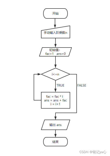 怎么用Python/R语言分别解决金字塔数求和问题