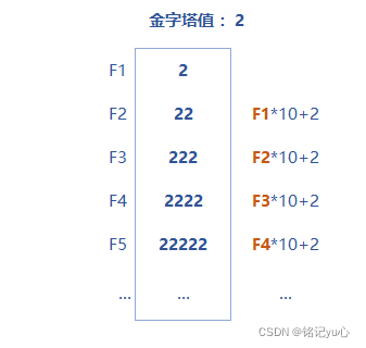 怎么用Python/R语言分别解决金字塔数求和问题