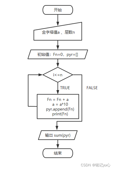 怎么用Python/R语言分别解决金字塔数求和问题