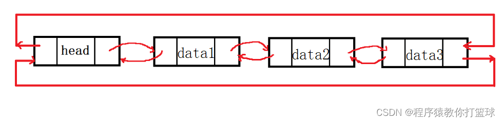 C++如何实现带头双向循环链表