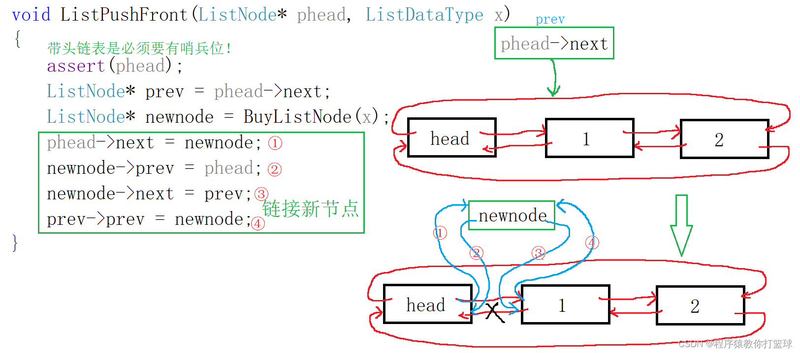 C++如何实现带头双向循环链表