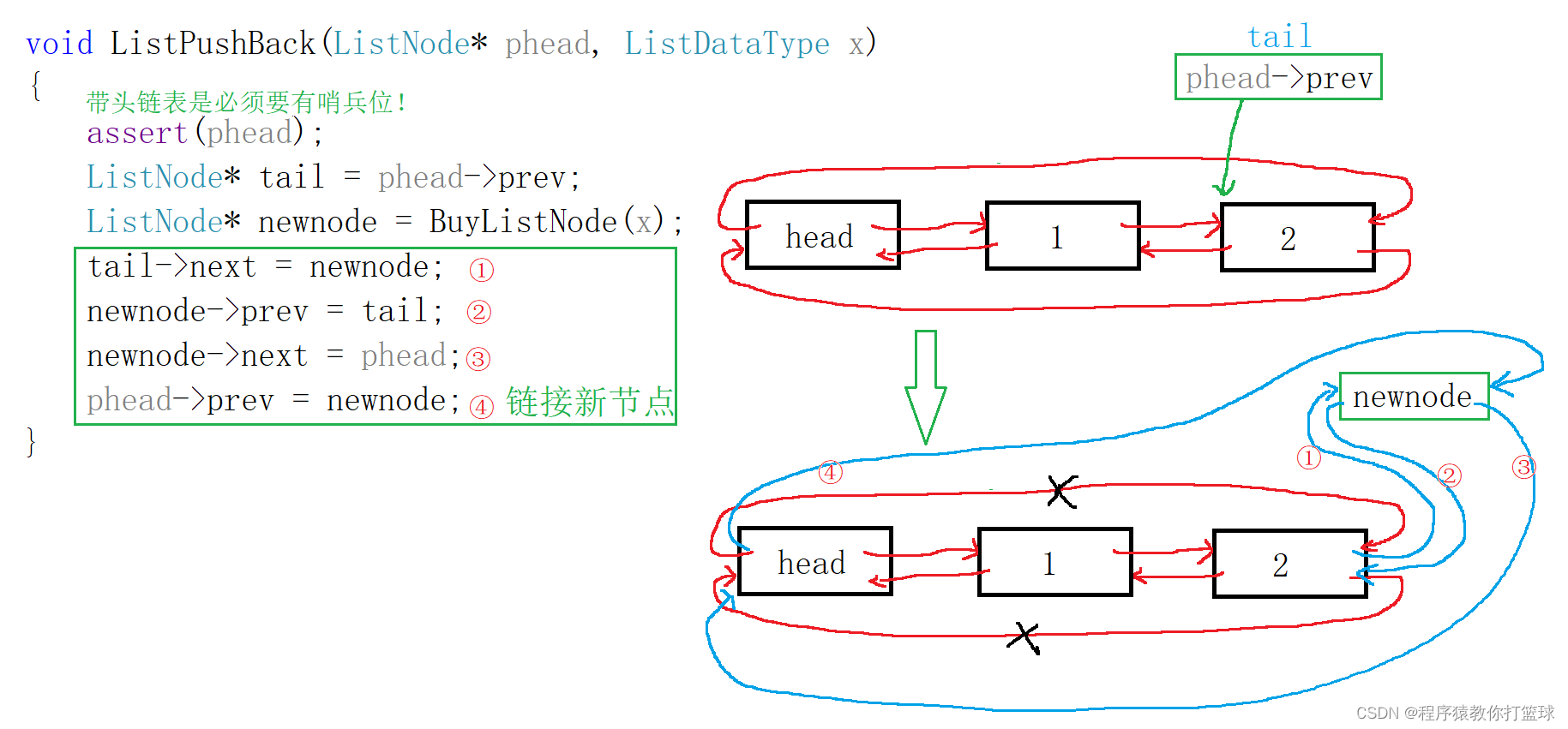 C++如何实现带头双向循环链表