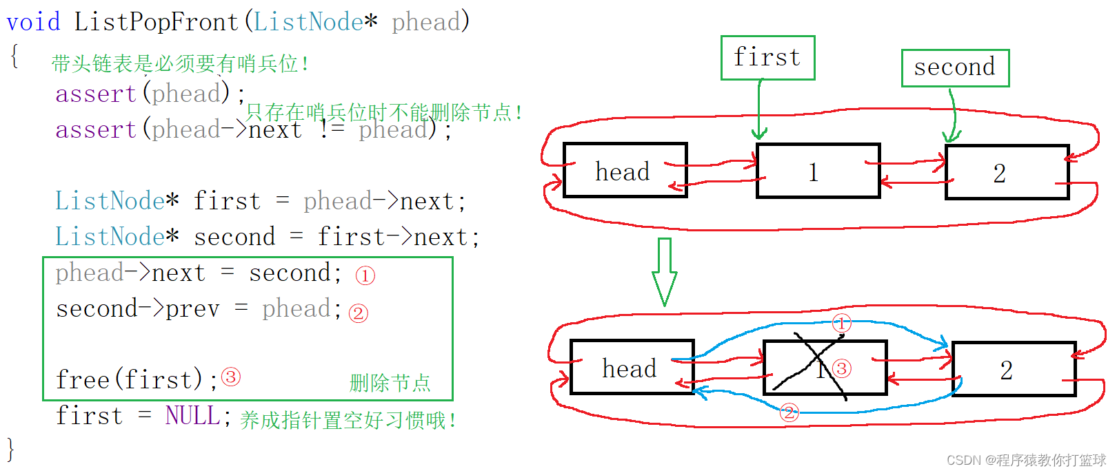 C++如何实现带头双向循环链表