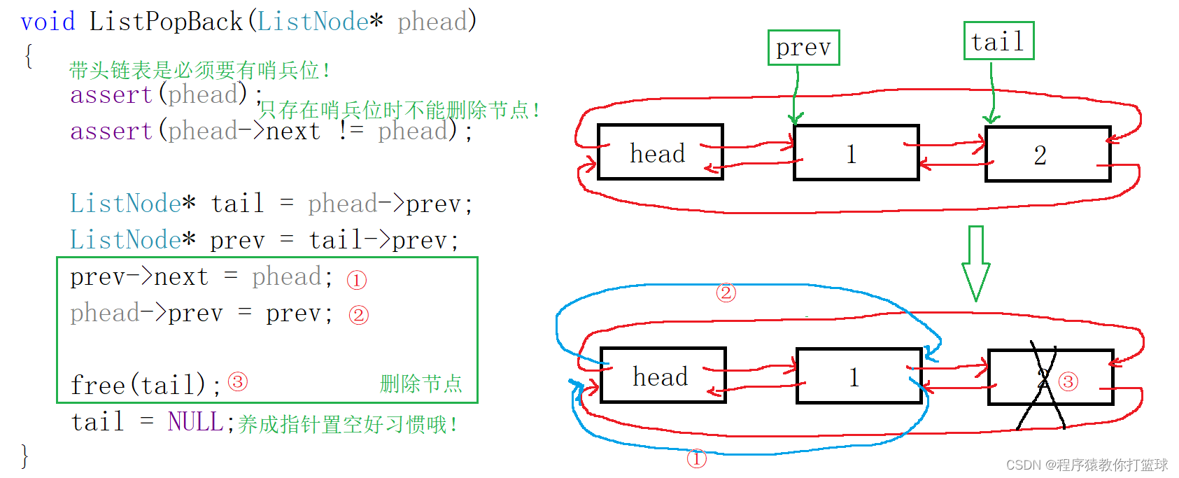 C++如何实现带头双向循环链表