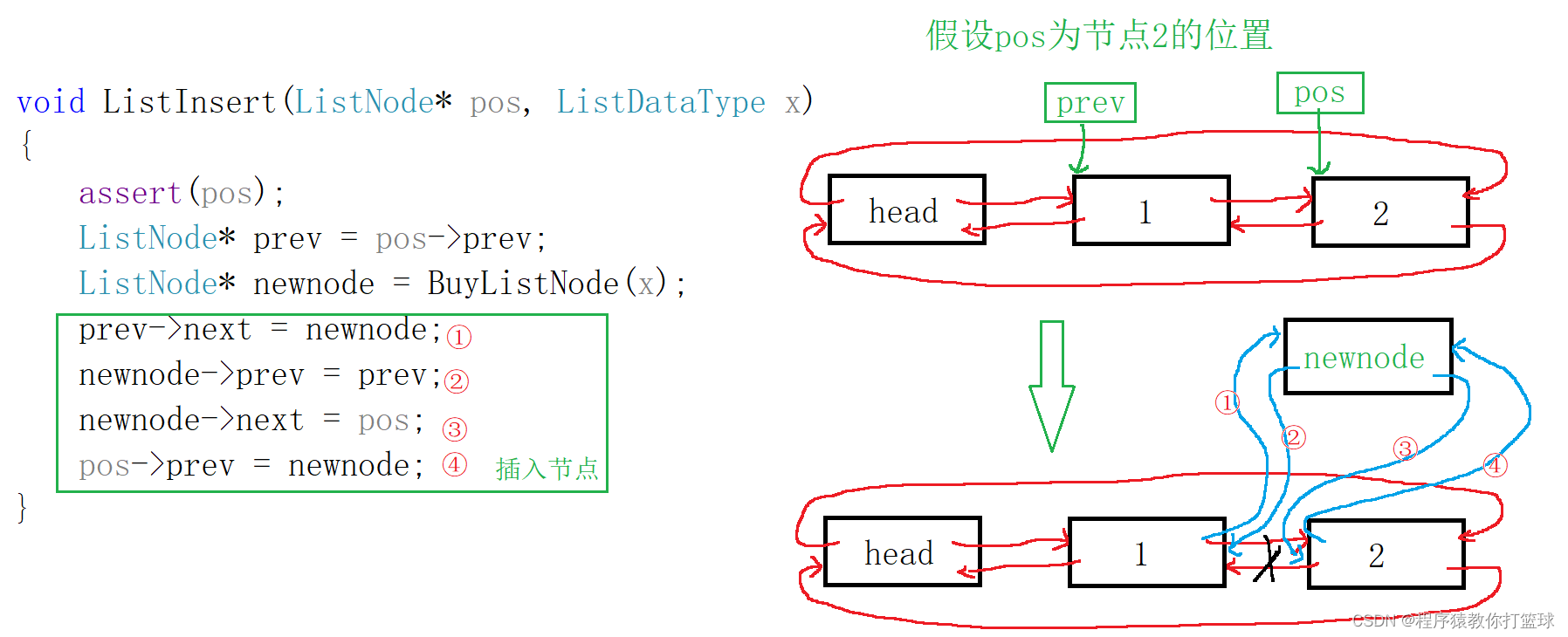 C++如何实现带头双向循环链表