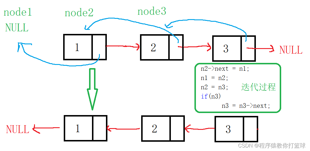 C++链表练习题有哪些