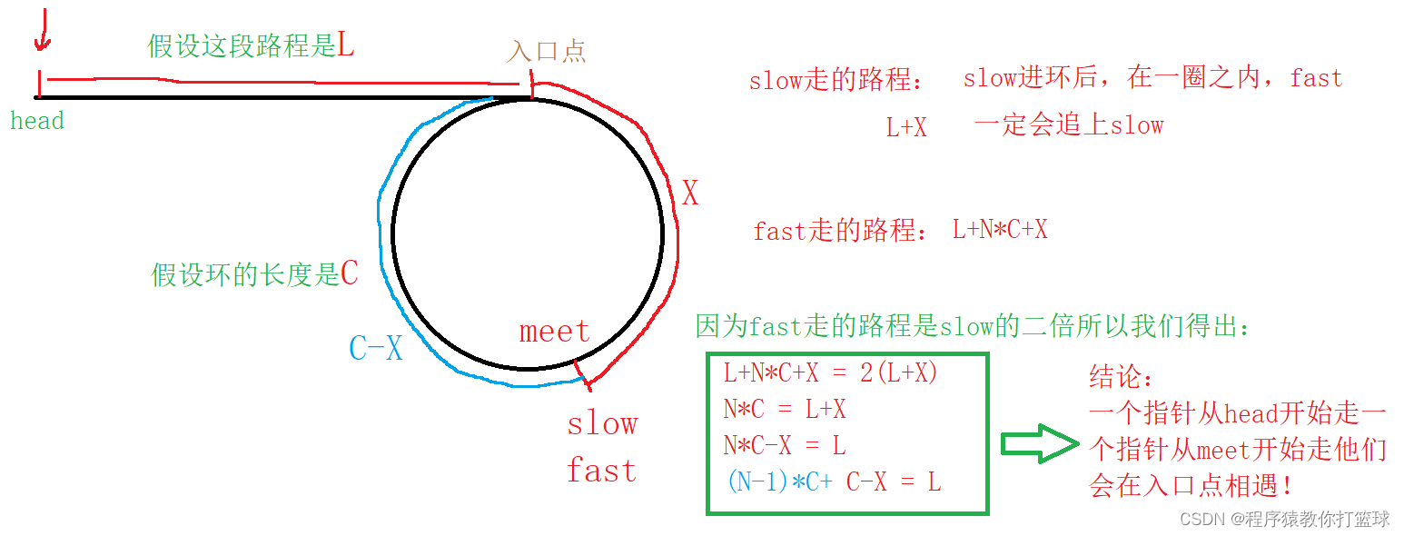 C++链表练习题有哪些