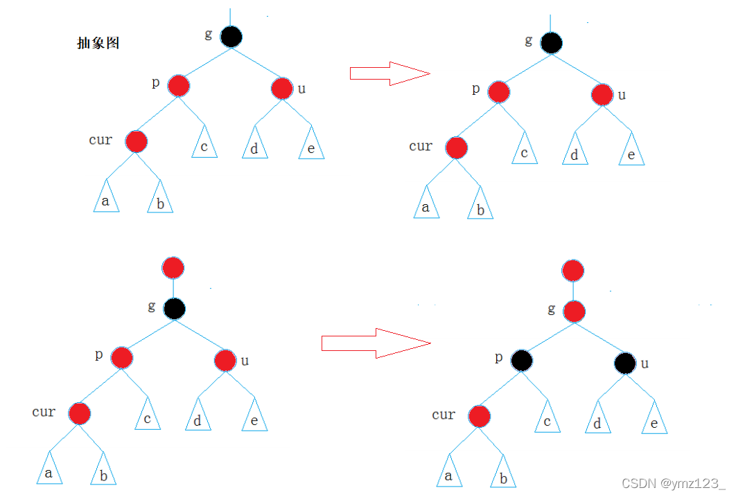 C++中红黑树的示例分析
