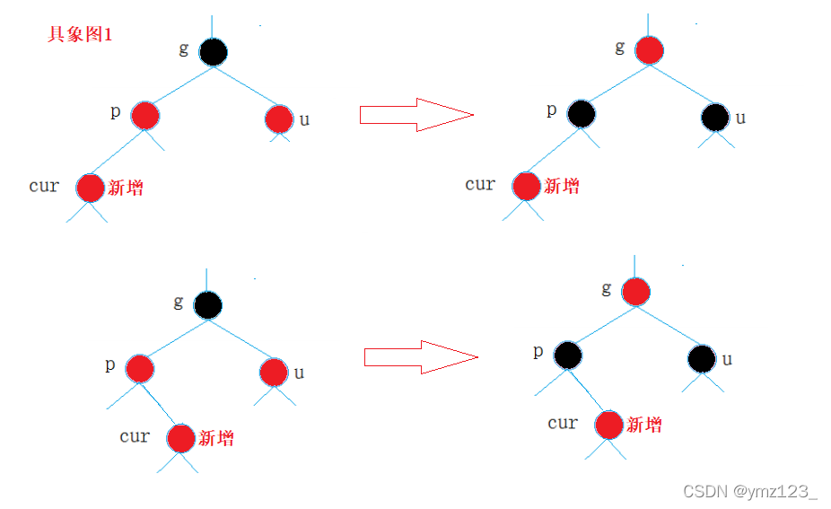 C++中红黑树的示例分析
