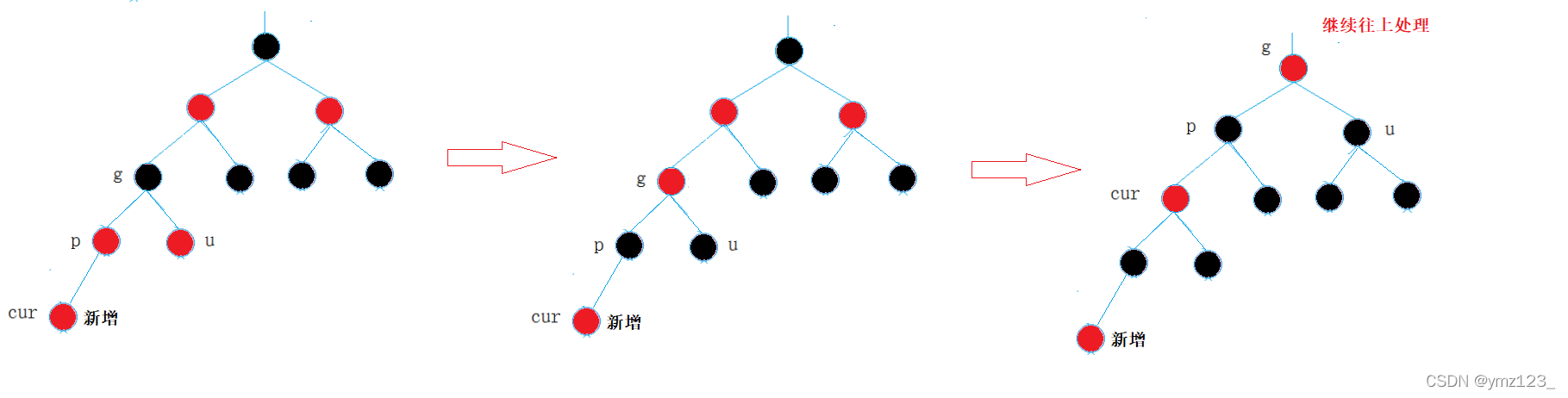 C++中红黑树的示例分析