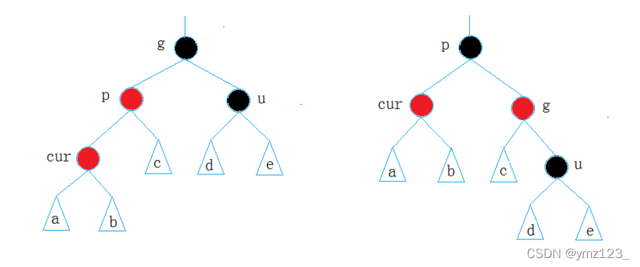 C++中红黑树的示例分析