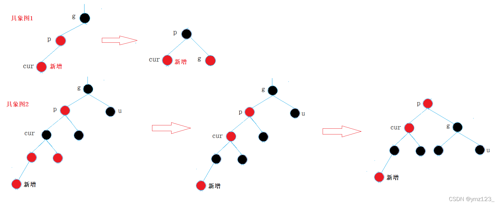 C++中红黑树的示例分析