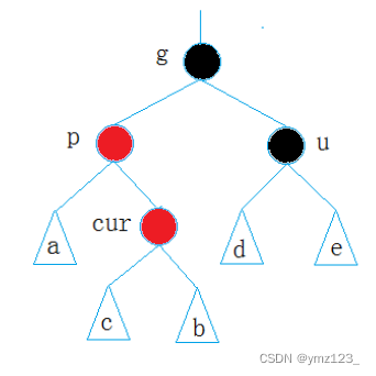 C++中红黑树的示例分析