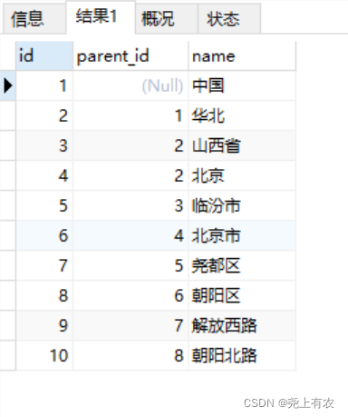 MySql如何利用父id遞歸向下查詢子節(jié)點