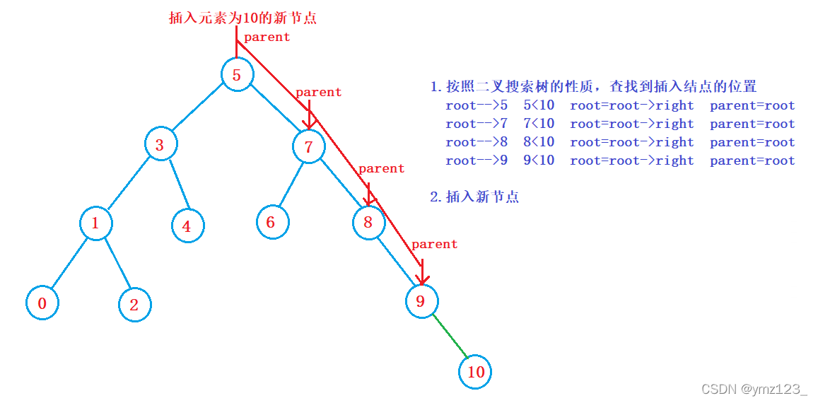 C++二叉搜索树的操作有哪些