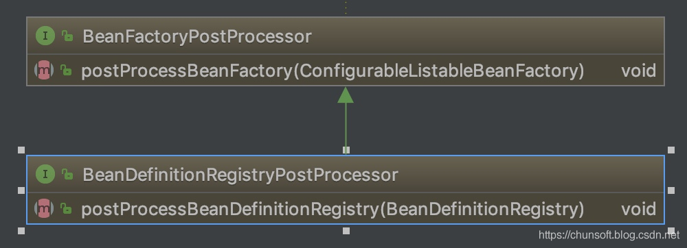 怎么动态注册Bean到Spring