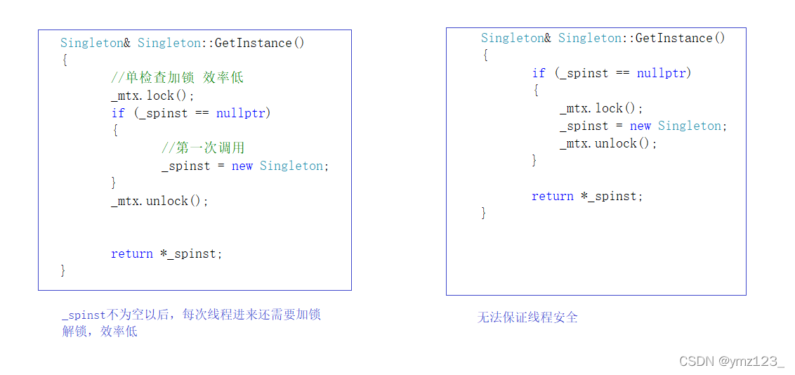 C++單例模式實(shí)例分析