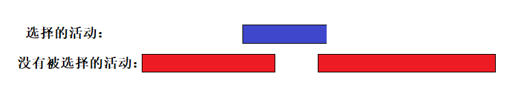 C++贪心算法怎么应用