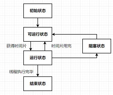 JUC并发编程中进程与线程的示例分析