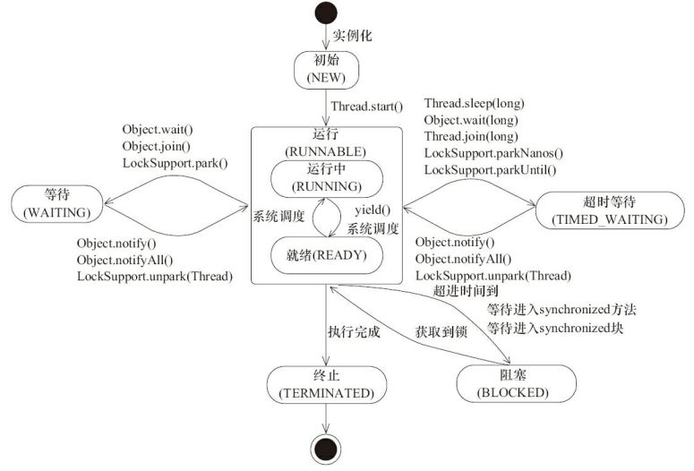 JUC并发编程中进程与线程的示例分析