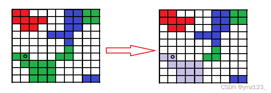 C++回溯算法深度优先搜索的示例分析