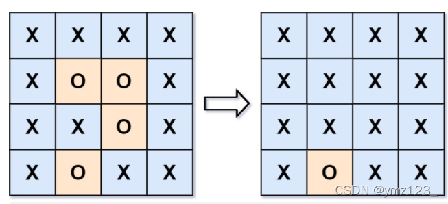 C++回溯算法深度优先搜索的示例分析