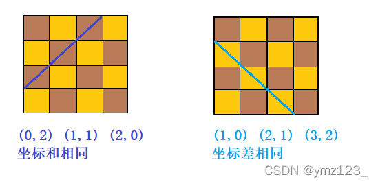 C++回溯算法深度优先搜索的示例分析