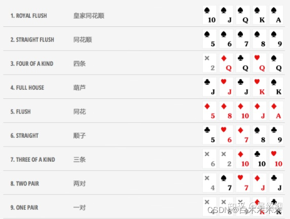 怎么利用Python编写简易版德州扑克小游戏