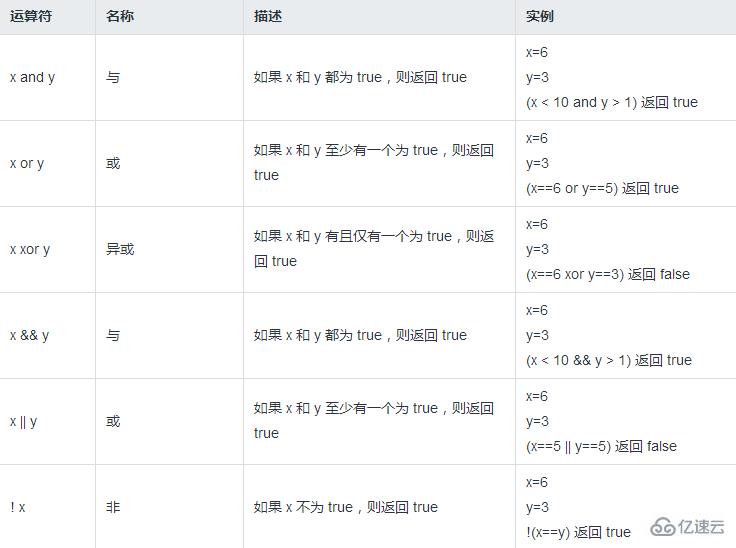 php逻辑运算符之间有哪些区别