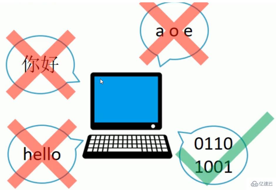 Python計(jì)算機(jī)組成是什么