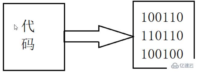 Python計(jì)算機(jī)組成是什么