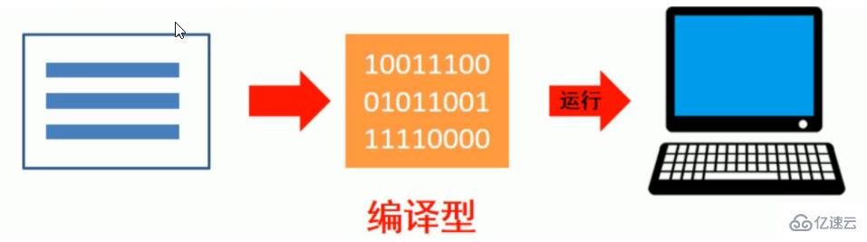 Python計(jì)算機(jī)組成是什么