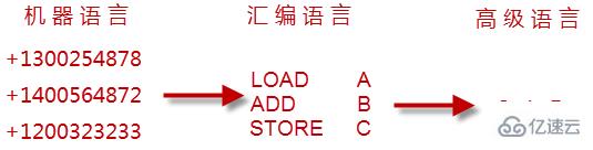 Python計(jì)算機(jī)組成是什么