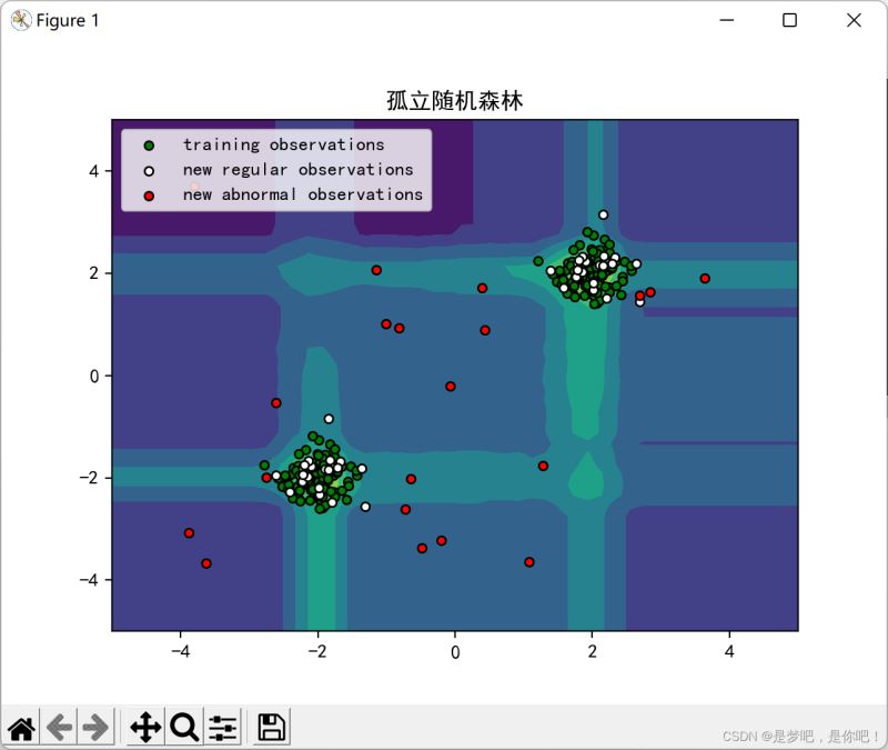 Python如何实现孤立随机森林算法