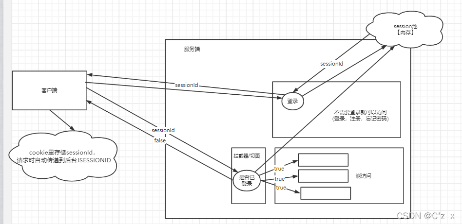 如何使用SpringBoot攔截器實(shí)現(xiàn)登錄攔截