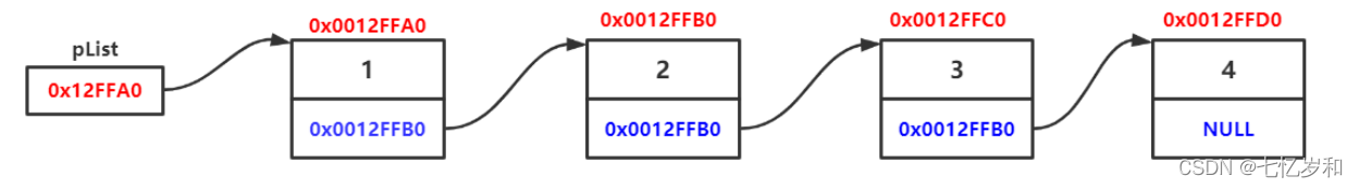 C語(yǔ)言中單鏈表怎么用