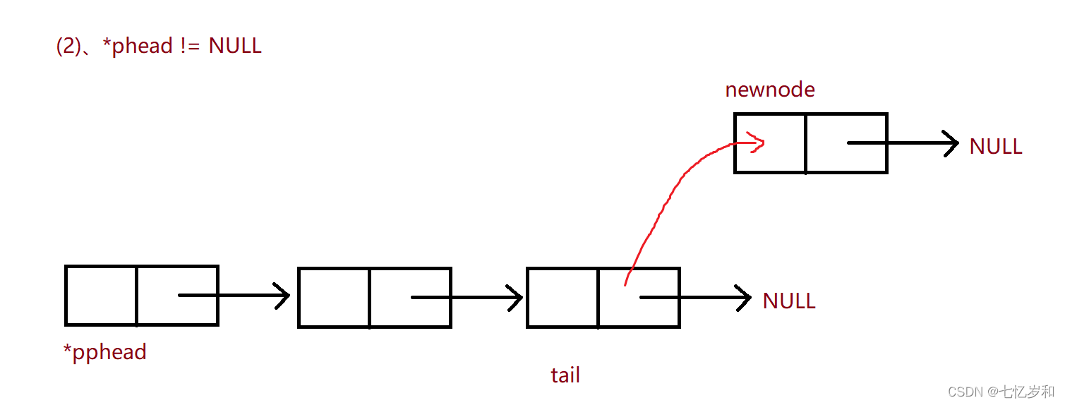 C語(yǔ)言中單鏈表怎么用